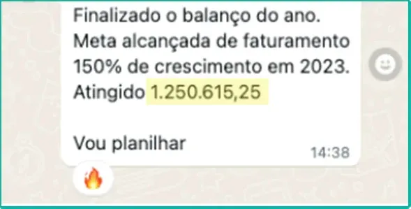 Meta alcançada de 150% de crescimento: R$1.250.615,25